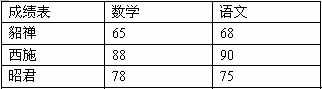 Word 2000中实现表格的转置