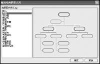 用Word2003绘图工具制作树状结构图