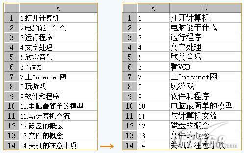 Excel使用技巧 分列功能的妙用