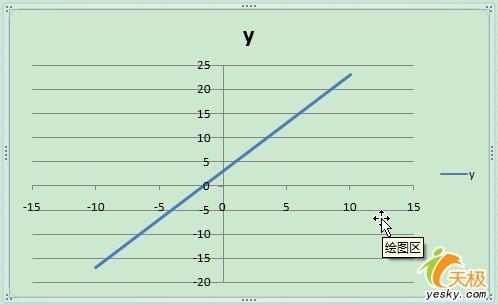 用Excel2007制作能互动的函数图像