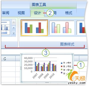 上下文选项卡集