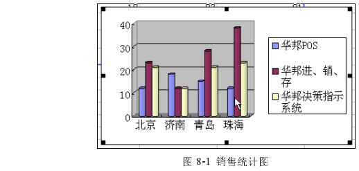 什么是Excel图表