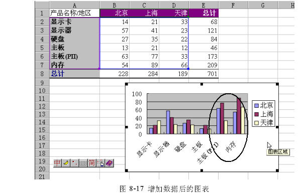 增加和删除Excel图表数据