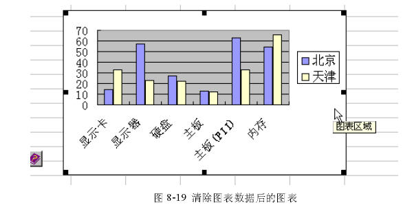 增加和删除Excel图表数据