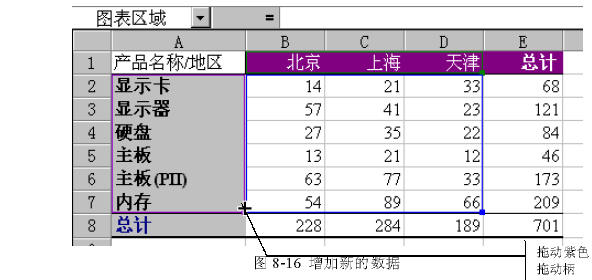 增加和删除Excel图表数据