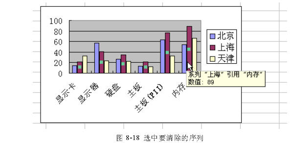 增加和删除Excel图表数据