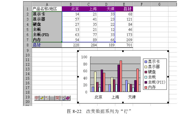 改变Excel数据的绘制方式