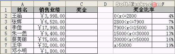 Excel公式应用：业绩奖金计算