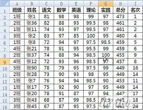 Excel 2007巧妙统计混合编班分数段