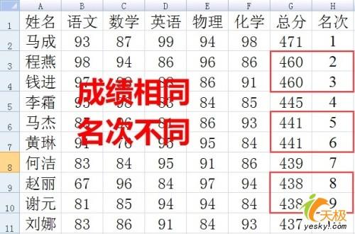 Excel做成绩表时自动实现同分同名次