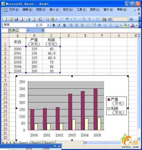 同一Excel数据源同时使用多种类型图表