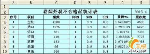 Excel中双座标排列图的制作实例