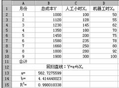 Excel中的有关预测函数及其应用(2)