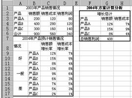 EXCEL数据分析工具的应用(3)