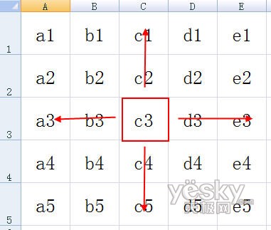 Excel中常被忽略的十条实用技巧