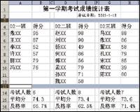 Excel旧表翻新技巧(图)