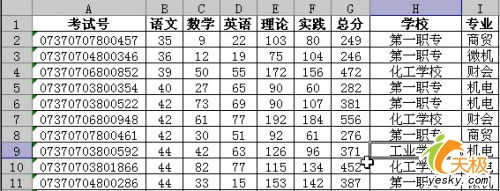 Excel数据透视表分类求学生成绩平均值