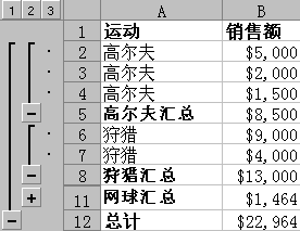 在Excel工作表的数据列表中插入分类汇总