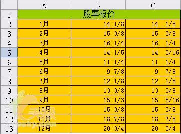 办公秘籍如何在Excel中正确输入分数