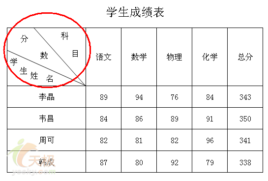 轻轻松松制作超复杂Excel表头