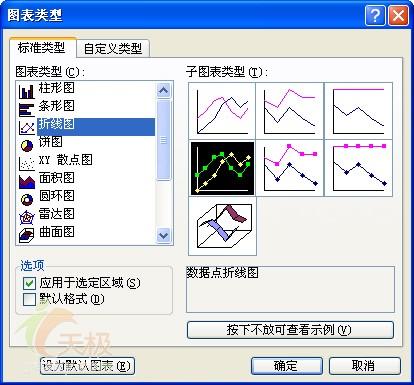 制作多种图表类型并存的Excel图表方法