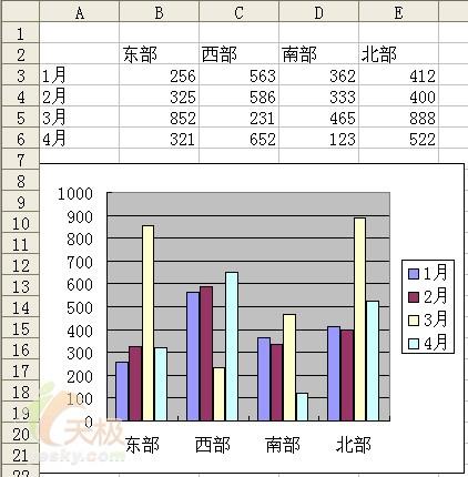 制作多种图表类型并存的Excel图表方法