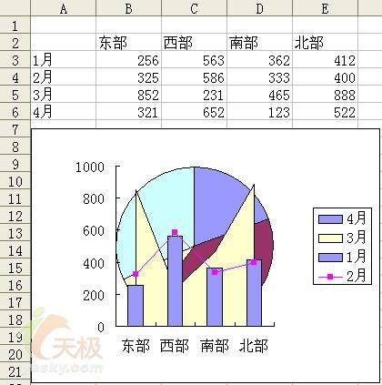 制作多种图表类型并存的Excel图表方法