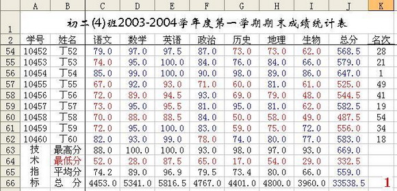 Excel自动统计学生成绩