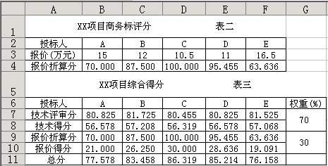 如何用好Excel帮助招标