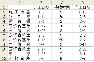 Excel绘制工程计划图:横道图