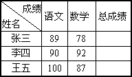 Excel“自动求和”批处理功能